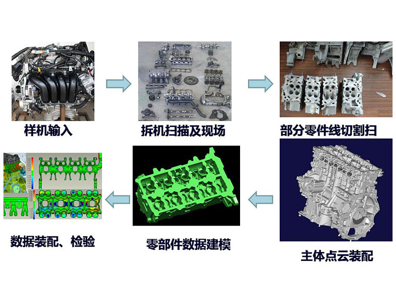 ���������򹤳�