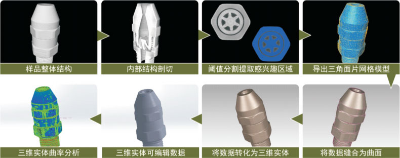 ��е������򹤳�