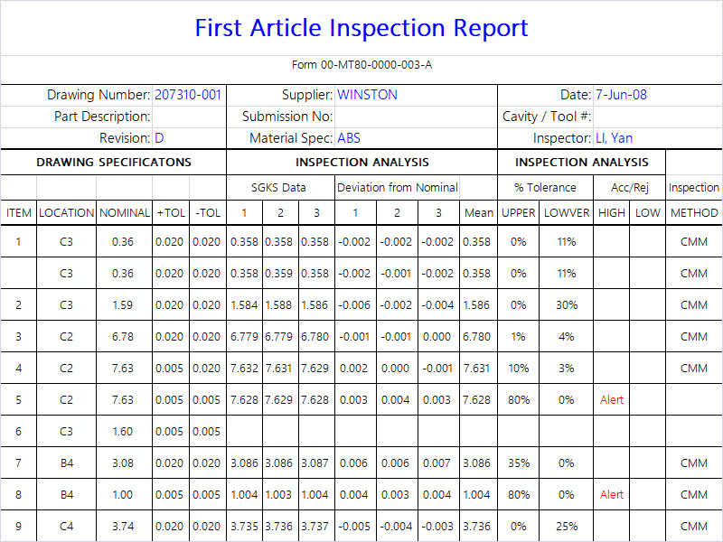 ���γߴ������